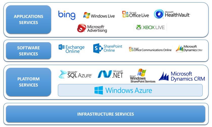 Upside Cloud Technologies